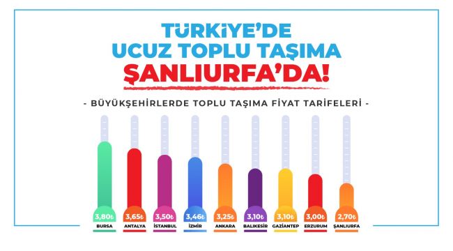 Şanlıurfa Büyükşehir Belediyesinden Toplu Taşıma Zammı Açıklaması