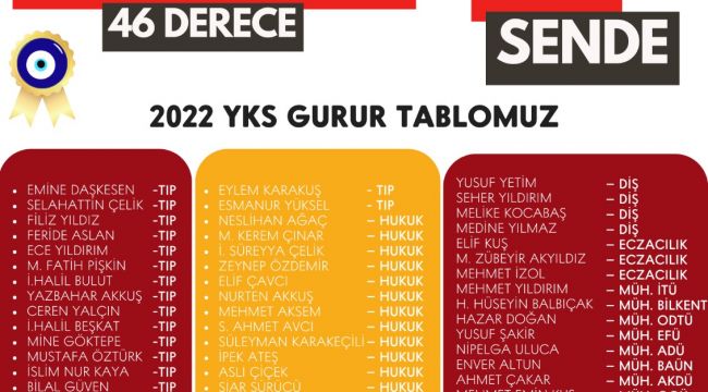 Şanlıurfa'nın Marka eğitim kurumu PRATİK YÖNTEM başarılı öğrencilere ödüllerini dağıtıyor