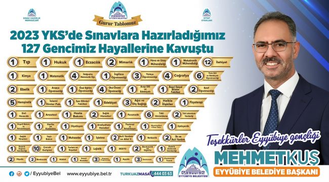 Eyyübiyeli Gençler Rekor Kırdı