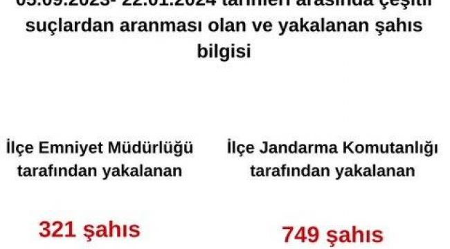 Şanlıurfa'nın ilçesinde aranan 1070 kişi yakalandı